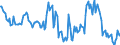 Indicator: Housing Inventory: Median: Home Size in Square Feet Year-Over-Year in Clermont County, OH