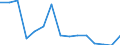 Indicator: Population Estimate,: Total, Not Hispanic or Latino, American Indian and Alaska Native Alone (5-year estimate) in Clinton County, OH