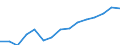 Indicator: Population Estimate,: Total, Not Hispanic or Latino, Two or More Races (5-year estimate) in Clinton County, OH