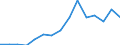 Indicator: Population Estimate,: Total, Hispanic or Latino, Two or More Races (5-year estimate) in Clinton County, OH