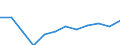 Indicator: Population Estimate,: Migration Flow (5-year estimate) for Clinton County, OH (DISCONTINUED)