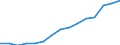 Indicator: Population Estimate,: Over Who Have Completed an Associate's Degree or Higher (5-year estimate) in Clinton County, OH