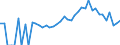 Indicator: 90% Confidence Interval: Lower Bound of Estimate of Related Children Age 5-17 in Families in Poverty for Clinton County, OH