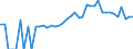 Indicator: 90% Confidence Interval: Lower Bound of Estimate of People of All Ages in Poverty for Clinton County, OH