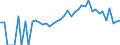 Indicator: 90% Confidence Interval: Lower Bound of Estimate of People Age 0-17 in Poverty for Clinton County, OH