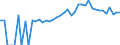 Indicator: 90% Confidence Interval: Upper Bound of Estimate of People of All Ages in Poverty for Clinton County, OH