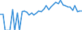 Indicator: 90% Confidence Interval: Upper Bound of Estimate of People Age 0-17 in Poverty for Clinton County, OH