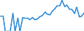 Indicator: 90% Confidence Interval: Lower Bound of Estimate of Percent of Related Children Age 5-17 in Families in Poverty for Clinton County, OH