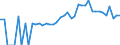 Indicator: 90% Confidence Interval: Lower Bound of Estimate of Percent of People of All Ages in Poverty for Clinton County, OH