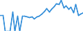 Indicator: 90% Confidence Interval: Lower Bound of Estimate of Percent of People Age 0-17 in Poverty for Clinton County, OH