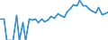 Indicator: 90% Confidence Interval: Upper Bound of Estimate of Percent of Related Children Age 5-17 in Families in Poverty for Clinton County, OH