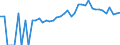 Indicator: 90% Confidence Interval: Upper Bound of Estimate of Percent of People of All Ages in Poverty for Clinton County, OH