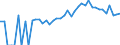 Indicator: 90% Confidence Interval: Upper Bound of Estimate of Percent of People Age 0-17 in Poverty for Clinton County, OH