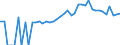 Indicator: Estimate of: People of All Ages in Poverty in Clinton County, OH