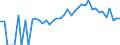 Indicator: Estimate of: People Age 0-17 in Poverty in Clinton County, OH