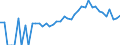 Indicator: Estimated Percent of: Related Children Age 5-17 in Families in Poverty for Clinton County, OH