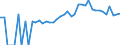 Indicator: Estimated Percent of: People of All Ages in Poverty for Clinton County, OH