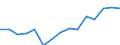 Indicator: Population Estimate,: Total, Not Hispanic or Latino, Asian Alone (5-year estimate) in Crawford County, OH