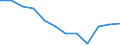 Indicator: Population Estimate,: Migration Flow (5-year estimate) for Crawford County, OH (DISCONTINUED)