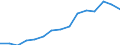 Indicator: Population Estimate,: Over Who Have Completed an Associate's Degree or Higher (5-year estimate) in Crawford County, OH