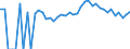 Indicator: 90% Confidence Interval: Upper Bound of Estimate of People Age 0-17 in Poverty for Crawford County, OH