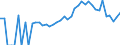 Indicator: 90% Confidence Interval: Lower Bound of Estimate of Percent of Related Children Age 5-17 in Families in Poverty for Crawford County, OH