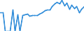 Indicator: 90% Confidence Interval: Lower Bound of Estimate of Percent of People of All Ages in Poverty for Crawford County, OH