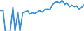 Indicator: 90% Confidence Interval: Upper Bound of Estimate of Percent of People of All Ages in Poverty for Crawford County, OH