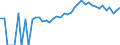 Indicator: 90% Confidence Interval: Upper Bound of Estimate of Percent of People Age 0-17 in Poverty for Crawford County, OH