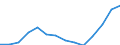 Indicator: Housing Inventory: Active Listing Count: 