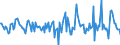 Indicator: Housing Inventory: Active Listing Count: Month-Over-Month in Darke County, OH