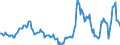 Indicator: Housing Inventory: Active Listing Count: Year-Over-Year in Darke County, OH