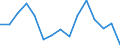 Indicator: Housing Inventory: Active Listing Count: estimate) in Darke County, OH