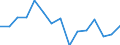 Indicator: Housing Inventory: Active Listing Count: r Darke County, OH