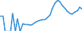 Indicator: Housing Inventory: Active Listing Count: y, OH