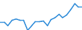 Indicator: Housing Inventory: Active Listing Count: OH