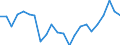 Indicator: Housing Inventory: Active Listing Count: arke County, OH