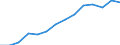 Indicator: Housing Inventory: Active Listing Count: estimate) in Darke County, OH