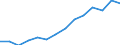 Indicator: Housing Inventory: Active Listing Count: imate) in Darke County, OH