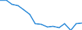 Indicator: Housing Inventory: Active Listing Count: r Darke County, OH