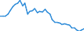 Indicator: Housing Inventory: Active Listing Count: H