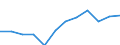 Indicator: Housing Inventory: Active Listing Count: year estimate) for Darke County, OH (DISCONTINUED)