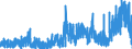 Indicator: Housing Inventory: Active Listing Count: OH