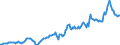 Indicator: Housing Inventory: Average Listing Price: in Darke County, OH