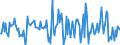 Indicator: Housing Inventory: Average Listing Price: Month-Over-Month in Darke County, OH