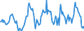 Indicator: Housing Inventory: Average Listing Price: Year-Over-Year in Darke County, OH