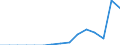 Indicator: Population Estimate,: Total, Hispanic or Latino, Two or More Races, Two Races Excluding Some Other Race, and Three or More Races (5-year estimate) in Darke County, OH