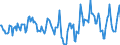 Indicator: Market Hotness:: Median Days on Market in Darke County, OH