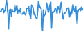 Indicator: Market Hotness:: Median Days on Market in Darke County, OH