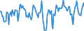 Indicator: Market Hotness:: Median Days on Market Day in Darke County, OH